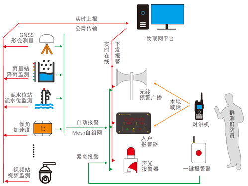 國產原創監測預警系統獲權威認可，國信華源地質災害技術開發成果顯著