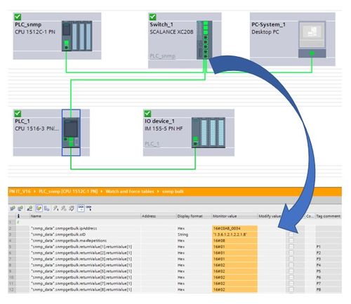 西門子基于TCP/IP的PLC通信技術分析