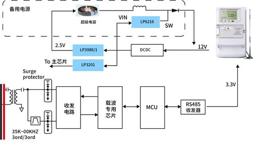 江西薩瑞微電子誠邀您蒞臨2025重慶電工儀器儀表展，共探電力科技與通信設備技術未來